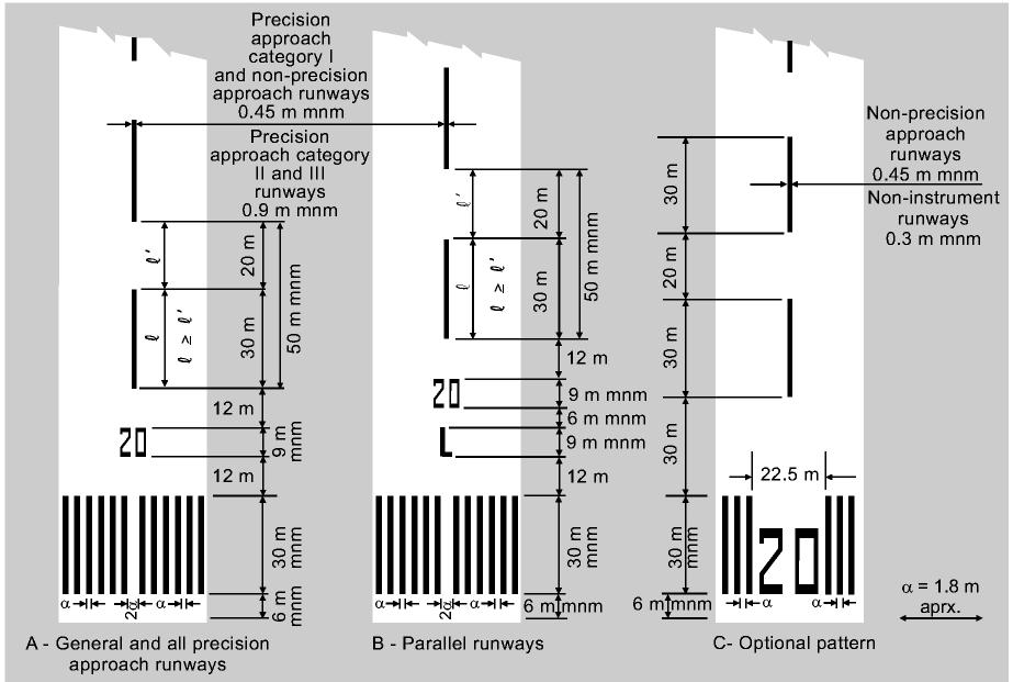 Jellemzői: Runway középvonal jelölés (RWY centre line marking) Egyforma térközű sávok és köztük szünetek (pl.30-20-30-20 m, stb ), együtt min. 50 m, max.
