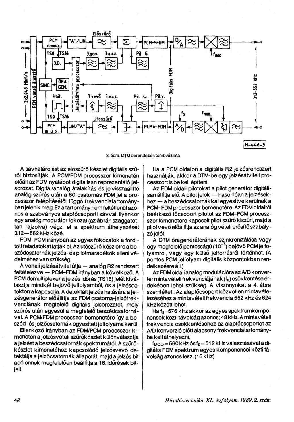 PCM ^-AVLNUdemux Előszűrő TSO 1TS16 gen J.Z. S -*PCM-*FDM "* Pl. G. -*~o M CM X N M SNC. TSO ÖRA GEN. bt. J l > s! fel >'.8 H -Zl*-,TS16 3.V6VO v.sz. P Pl. sz. PH.v. t 'NOO, PCM LN/"A" P^; m u x.