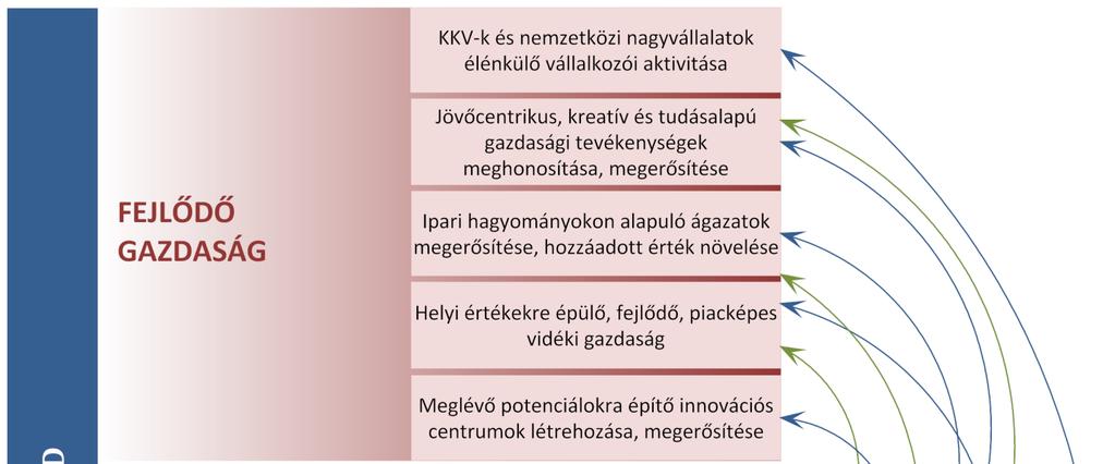 A területi célok meghatározásánál nem hagyhatjuk figyelmen kívül Nógrád megye területének kis méretét.