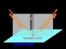 A tér két pontja között