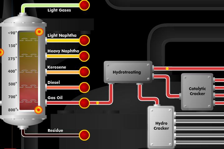 Krakkolás Hidrokrakkolás Könnyű benzin Nehéz benzin Petróleum