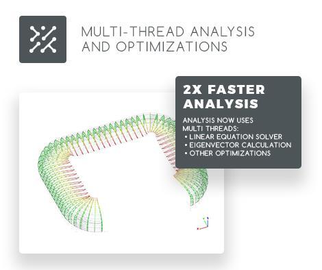1. RENDSZERFEJLESZTÉSEK 1.1 TÖBBSZÁLÚ FUTTATÁSOK Modellezzen és számítson gyorsabban még összetettebb szerkezeteket a ConSteel 12-vel!