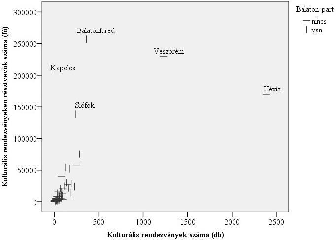 A VIZSGÁLT INDIKÁTOROKBAN OUTLIER TELEPÜLÉSEK 10 / 17 Forrás: