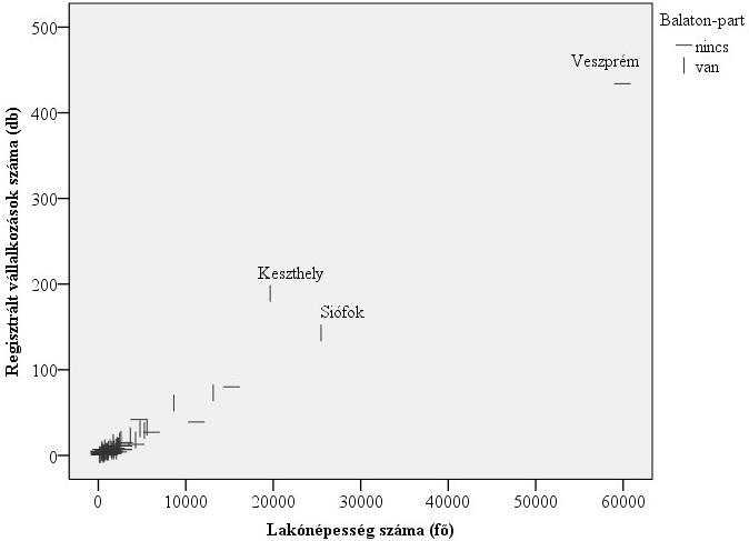 A VIZSGÁLT INDIKÁTOROKBAN OUTLIER TELEPÜLÉSEK 9 / 17 Forrás: