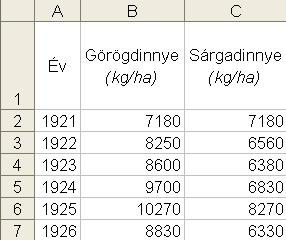 A fejlécet az ábra szerint formázd, és ügyelj arra, hogy az adatok átvitele során a táblázatba semmiféle más objektum (pl. grafikai elem) ne kerüljön!