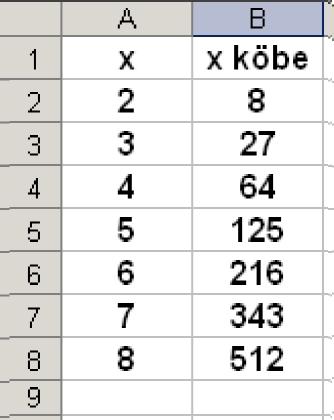 Egy programocska Egy programocska A blokkdiagram: Start VBA program felépítése: A VBA program: Sub <neve> ( ) <deklarációk> <utasítások> Kiír: x x köbe x=2 kiír: x, x3 x=x+1 A