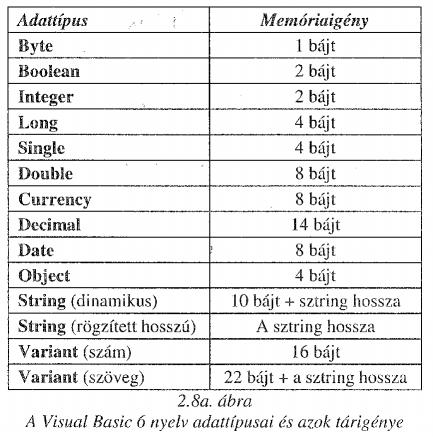 Változók típusai A számítógép szempontjából fontos a változó típusa a műveletek miatt - egész : - tört: - szöveg: - logikai: integer, long single, double string boolean pl ha x egész és x=5,4 + 2,