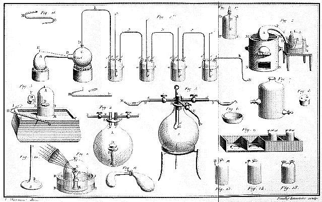 a kémia hozzájárulása Antoine-Laurent Lavoisier