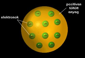 az α sugarak pozitív töltésű részecskék, megjósolja a transzuránokat (1903) kémiai Nobel-díj (1908) a