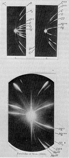 a tömegspektrometria alapelve (1907) J.
