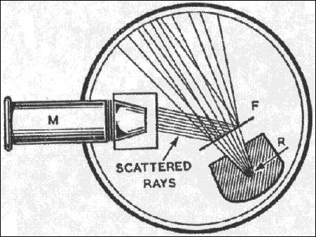 eszköz a töltött részecskék észlelésére Rutherford és Geiger (1909) az α részecskék kétszeresen