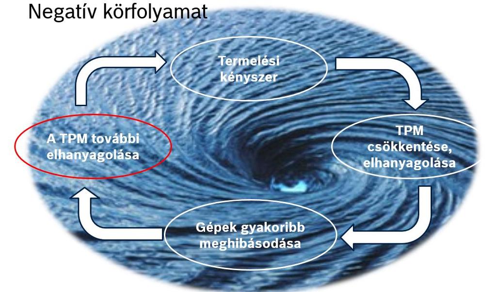 7. elv