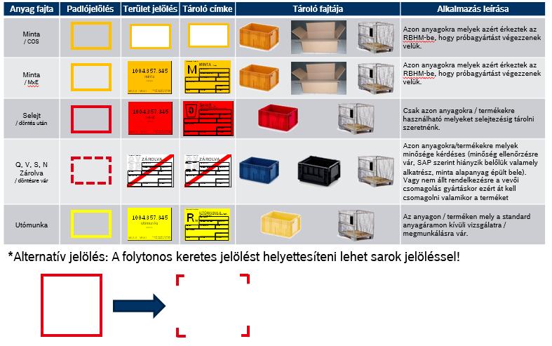 10. elv