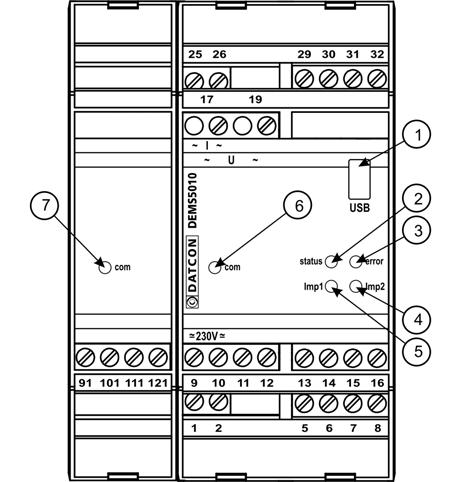 3.4. Indikátor Az alábbi ábra mutatja a készülék előlapját az indikátorokkal. 1. USB konfigurációs port. 2. status zöld indikátor, jelzi, hogy a készülék mérőképes állapotban van.