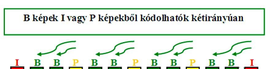 B kép négyféleképpen is előállítható: 18. ábra.