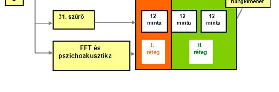 1 órányi, kiváló minőségű 24 bites, 96 khz-es, 5+1 csatornás hangadat mérete kb. 6 GB. Ez még egy DVD-n sem férne el.