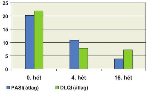 Ustekinumab Az ustekinumab egy teljesen humán, monoklonális antitest, mely nagy affinitással kötôdik az IL12/23 közös p40-es alegységéhez.