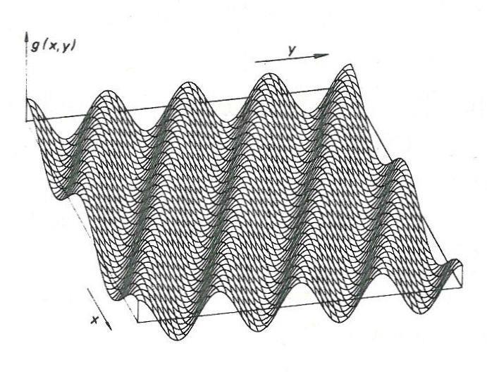 Kétváltozós Fourier-transzformáció Harmonikus felületi hullám perspektivikus képe. Harmonikus felületi hullám hullámfrontjai felülnézetben.