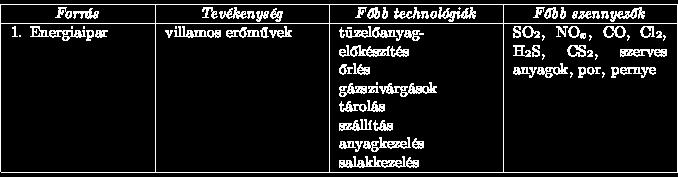 Az ipari energiahordozók kiválasztása több tényező mérlegelése alapján történik.