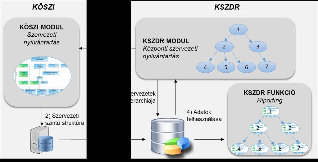 MODULOK ÉS FUNKCIÓK I.