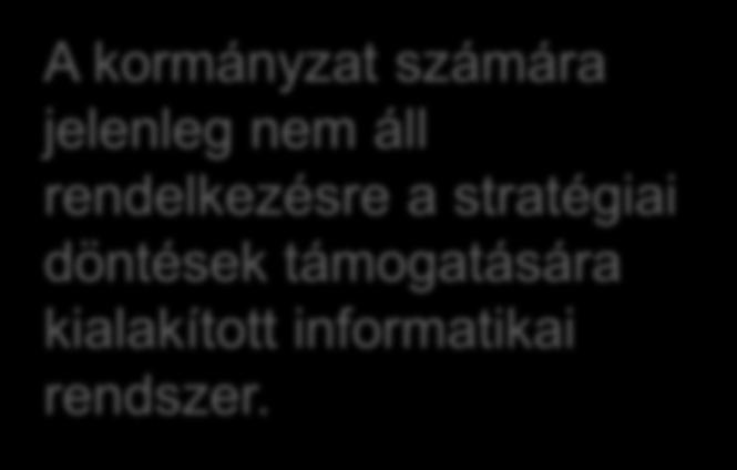 szervezet 2 A kormányzat számára jelenleg nem áll rendelkezésre a