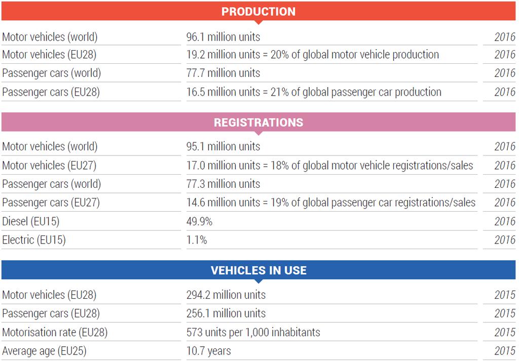 Key Figures of Automotice