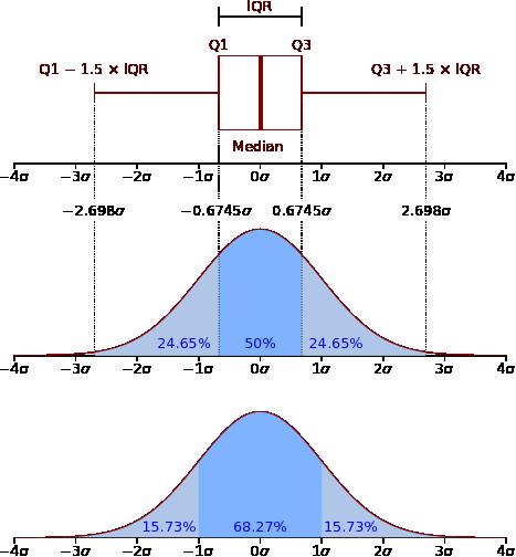 Boxplot A