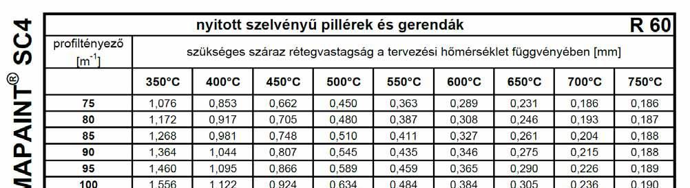 345 ACÉLSZERKEZETEK