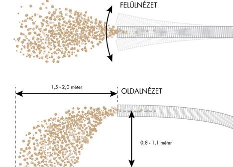 IV. Kivitelezés Ellenőrizze, hogy minden szükséges előkészület befejeződött (I., II. és III. rész). Gondoskodjon róla, hogy az anyag kellően laza legyen, ez egyenletesebb befújást tesz lehetővé.