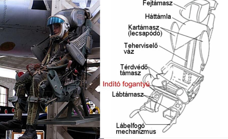 1. ábra Katapultülés sematikus ábrája [8] 7. Kinyíló főernyő segítségével a pilóta földet ér (az indítástól a főernyő belobbanásáig eltelt idő 1,8 2,6 s).