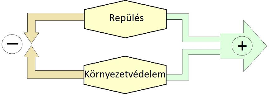 jelenleg még háttérbe szorul a természetes vagy eredeti környezeti helyzet megváltozása, a változás mértéke és a változás jellemzőinek összevetése.