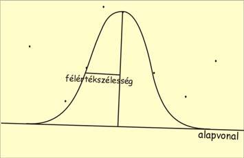 A kémiai összetétel meghatározása A E S = = m S t N M A θ σ I Φ ε( E 0 γ 0 γ A E : csúcs terület m : elem tömege S : érzékenység N A : Avogadro-szám M : Molaris súly θ: Izotóp gyakoriság σ 0 :