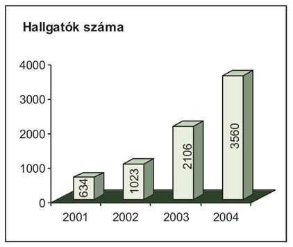 5. modul: ARÁNYOSSÁG, SZÁZALÉK 165 4. Egy kerékpáros 4 km/h sebességgel halad, összesen 10 km utat kell megtennie.