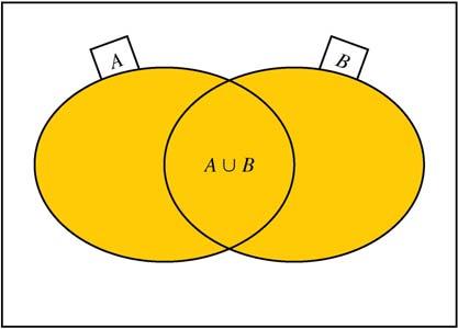 1. modul: HALMAZOK Két halmaz, A és B metszetének (közös részének) mindazon elemek halmazát nevezzük, amelyek mindkét halmaznak elemei. Jelölése: A B.