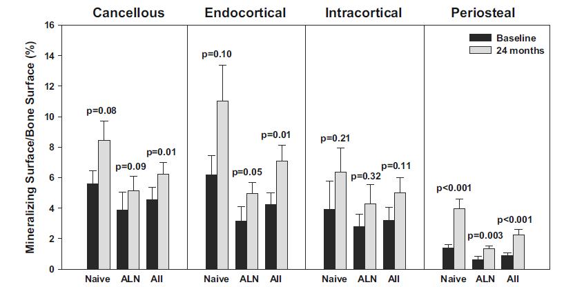 R. Lindsay et al.