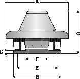 T Versioni speciali - pecial versions - peciális változatok Torrini centrifughi antiacido nstallazione a tetto, flusso d aria orizzontale MPG datti per aria corrosiva con temperatura max.