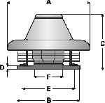 T.T. Versioni speciali - pecial versions - peciális változatok Torrini centrifughi per alte temperature nstallazione a tetto, flusso d aria orizzontale Motore asincrono monofase (2V) o trifase datti