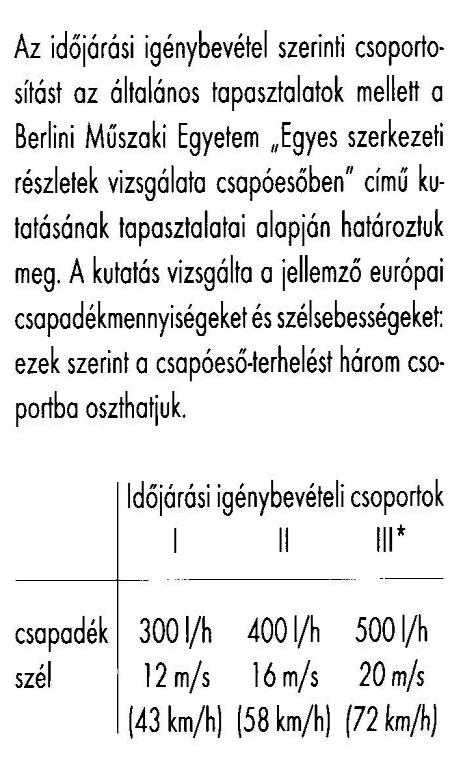 fajlagos csapadékvíz hozam (l/s,ha) Körzet qe(l/s,ha) Budapest 274 Vértes, Gerecse, 187 Győr 193 ( Rheinzink Alkalmazás az építészetben 2000.
