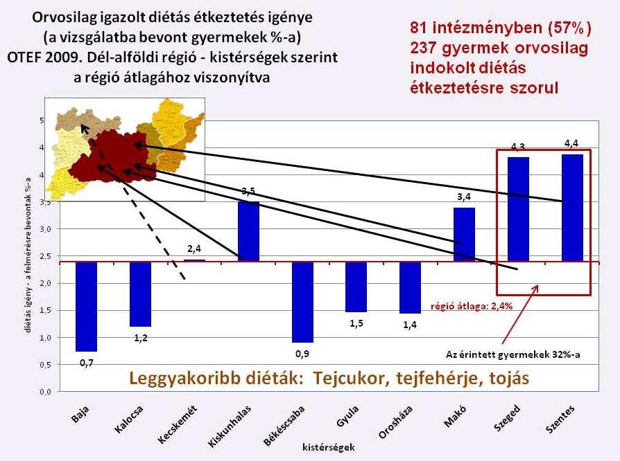 elkészítéséhez felhasznált nyersanyagok a közétkeztetést igénybe vevők számára készített