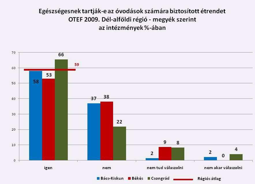 eredmények