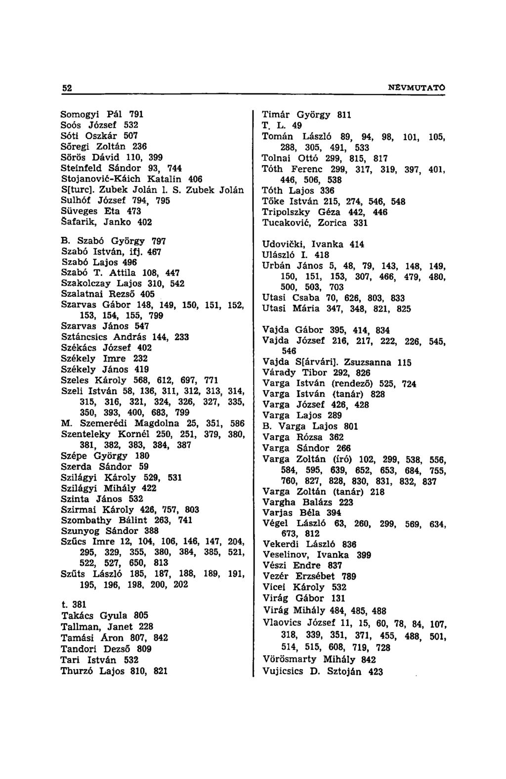 Somogyi Pál 791 Soós József 532 Sóti Oszkár 507 Sőregi Zoltán 236 Sörös Dávid 110, 399 Steinfeld Sándor 93, 744 Stojanovié-Káich Katalin 406 S[turc]. Zubek Jolán 1. S. Zubek Jolán Sulhóf József 794, 795 Süveges Eta 473 Safarik, Jankó 402 B.