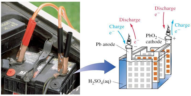 Alkáli szárazelem Redukció: 2 MnO 2 (s) + H 2 O(l) + 2 e - Mn 2 O 3 (s) + 2 OH - Oxidáció (2 lépés): Zn(s) Zn 2+ (aq) + 2 e - Zn 2+ (aq)+ 2 OH - Zn