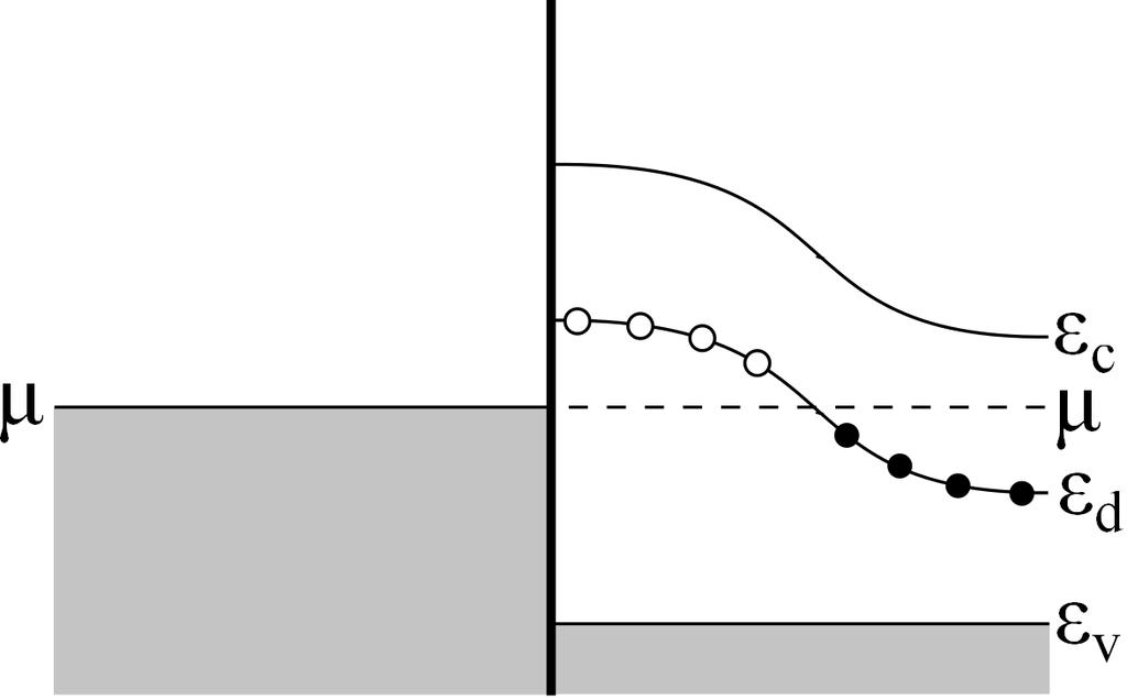 A megoldandó probléma peremfeltételeit intuitíve kiróhatjuk: V (x = 0) = 0, (.61) V (x = ) = Φ m Φ s. (.6) Számolásunk során keressük λ D karakterisztikus lecsengési távolságot, illetve V (x) alakját.