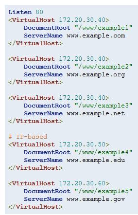 Mixed name-based and IP-based vhosts Any address mentioned in the argument to a virtualhost that never appears