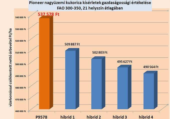 4.sz. ábra Fábián László Kukorica Termékmenedzser, Kelet-Európa Történelmi minimum ÁRUTİZSDEI HÍREK Történelmi maximum Elızı ár HUF Új elszámolási ár HUF Változás HUF Név EURO BÚZA EUBU1108 45 750 58