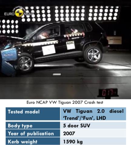 Esettanulmány VW Tiguan