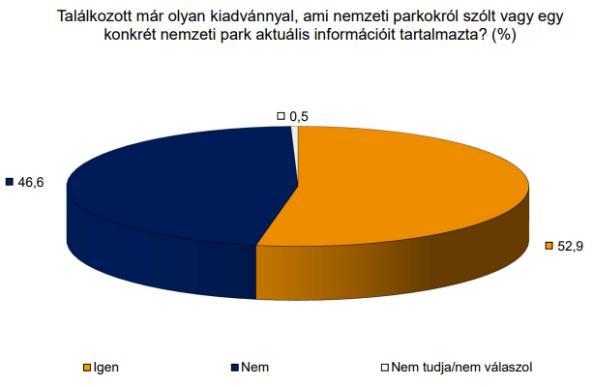 Nemzeti Nemzeti parkok parkok megítélése megítélése Századvég Századvég felmérés Alapítvány felmérése Nemzeti parkokról szóló kiadvánnyal