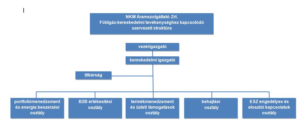 68 Földgáz-kereskedelmi üzletszabályzat Függelékek 1. számú függelék: Az NKM Áramszolgáltató Zrt.