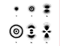 (197-198) Dirac másodkvantálás: elektromágneses tér, kvantumtérelmélet, a sugárzás