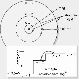 elektron pontos töltésének